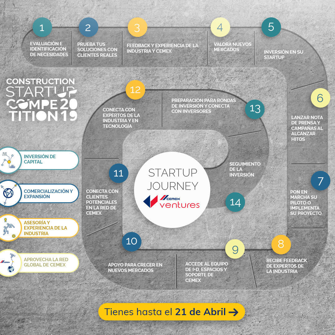 CEMEX Ventures' Startup Journey - Construction Startup Competition