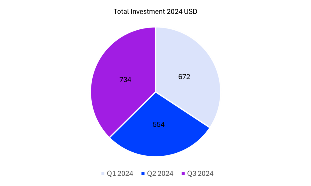 figures from Q1 & Q2