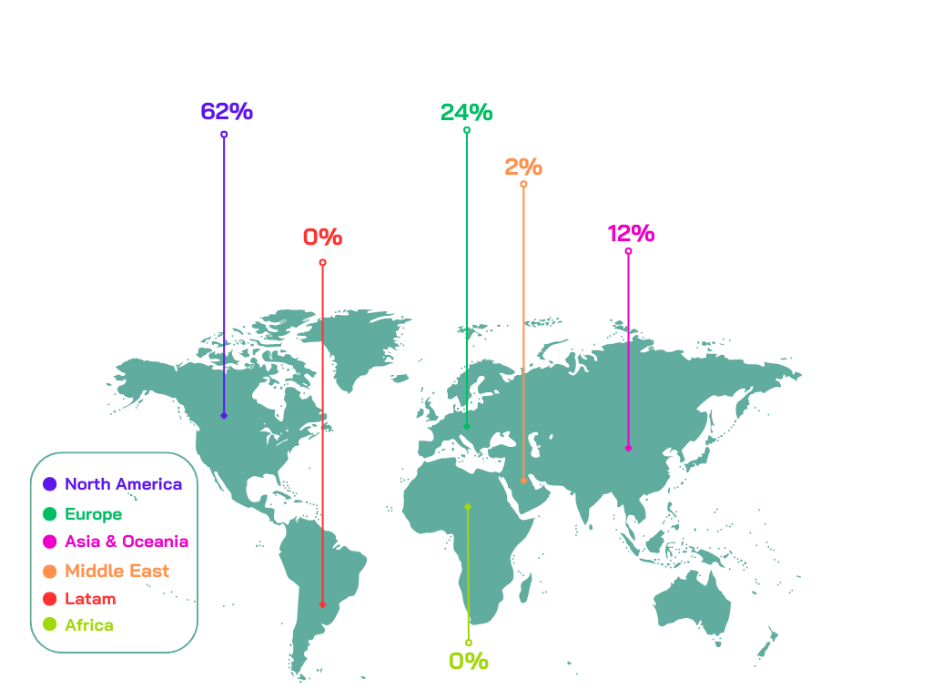 World Map Location Chart - Graphic