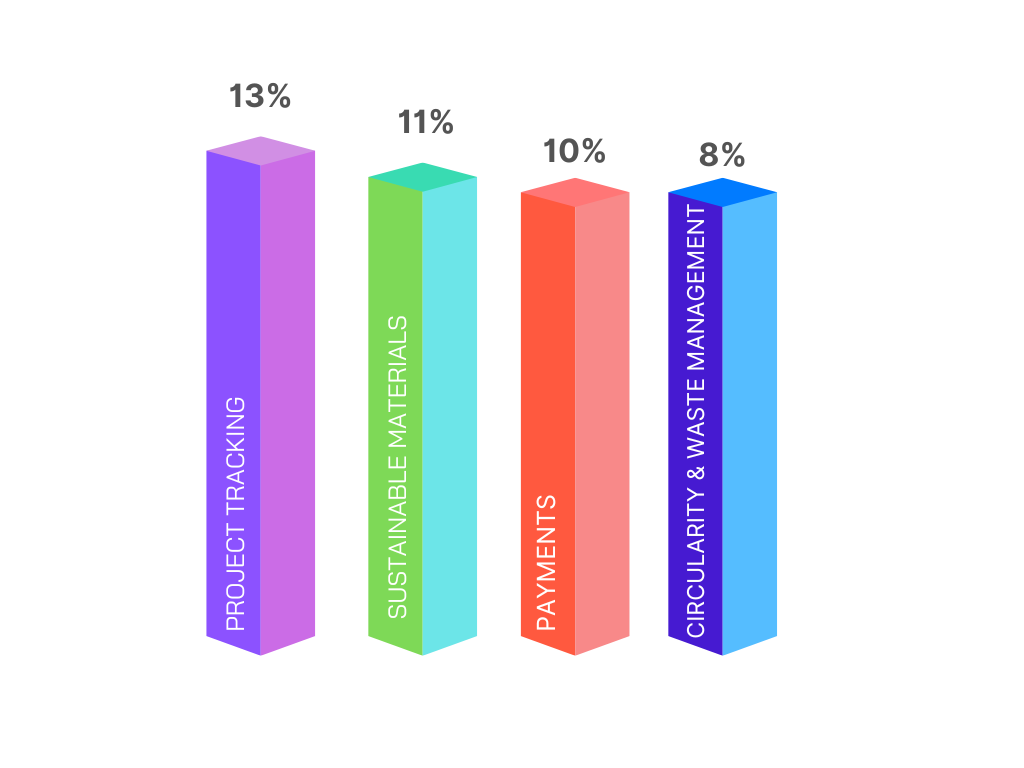 core role of innovation